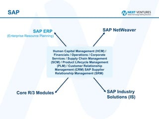 SAP SAP ERP   (Enterprise Resource Planning) SAP NetWeaver SAP Industry Solutions (IS)  Core R/3 Modules Modules Covered Human Capital Management (HCM) / Financials / Operations / Corporate Services / Supply Chain Management (SCM) / Product Lifecycle Management (PLM) / Customer Relationship Management (CRM) SAP Supplier Relationship Management (SRM)  
