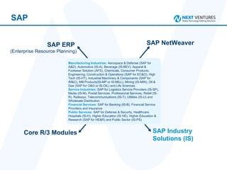 SAP SAP ERP   (Enterprise Resource Planning) SAP NetWeaver SAP Industry Solutions (IS)  Core R/3 Modules Modules Covered Manufacturing Industries:  Aerospace & Defense (SAP for A&D), Automotive (IS-A), Beverage (IS-BEV), Apparel & Footwear Solution (AFS), Chemicals, Consumer Products, Engineering, Construction & Operations (SAP for EC&O), High Tech (IS-HT), Industrial Machinery & Components (SAP for IM&C), Mill Products(IS-MP or IS-MILL), Mining (IS-MIN), Oil & Gas (SAP for O&G or IS-OIL) and Life Sciences  Service Industries:  SAP for Logistics Service Providers (IS-SP), Media (IS-M), Postal Services, Professional Services, Retail (IS-R), Railways, Telecommunications (IS-T), Utilities (IS-U) and Wholesale Distribution  Financial Services:  SAP for Banking (IS-B), Financial Service Providers and Insurance  Public Services:  SAP for Defense & Security, Healthcare, Hospitals (IS-H), Higher Education (IS HE), Higher Education & Research (SAP for HE&R) and Public Sector (IS-PS)  
