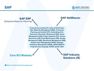 SAP SAP ERP   (Enterprise Resource Planning) SAP NetWeaver SAP Industry Solutions (IS)  Core R/3 Modules Modules Covered Financial Accounting (FI), Sales & Distribution (SD), Materials Management (MM), Production Planning and Control (PP), Controlling (CO), Business Information Warehouse (BW), Asset Management (AM), Project Systems (PS), Human Resources (HR), Plant Maintenance (PM), Quality Management (QM), Warehouse Management (WM), Supply Chain Management (SCM), Strategic Enterprise Management (SEM), ABAP(ABAP/4) Programming Language, BASIS system (BC) Back to The Specialist Technology Areas 