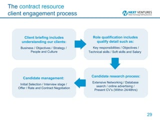 Client briefing includes understanding our clients: Business / Objectives / Strategy /  People and Culture Role qualification includes  qualify detail such as:   Key responsibilities / Objectives / Technical skills / Soft skills and Salary   Candidate research process: Extensive Networking / Database  search / online advertising /  Present CV’s (Within 24/48hrs) Candidate management:  Initial Selection / Interview stage /  Offer / Rate and Contract Negotiation The  contract resource   client engagement process 