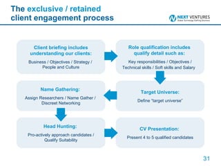 The  exclusive / retained   client engagement process Client briefing includes understanding our clients: Business / Objectives / Strategy /  People and Culture Role qualification includes  qualify detail such as:   Key responsibilities / Objectives / Technical skills / Soft skills and Salary   Target Universe: Define “target universe” Name Gathering:  Assign Researchers / Name Gather /  Discreet Networking Head Hunting:  Pro-actively approach candidates / Qualify Suitability CV Presentation:  Present 4 to 5 qualified candidates 