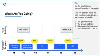 Where Are You Going?
Use this slide to discuss
your multi year plan for the product.
Once you get to this part of the
pitch, investors are trying to get a
few things out of this slide:
1. The “people roadmap”
2. The “product roadmap”
3. Milestones - what do you plan
to accomplish with #1 and #2
Tip:
 