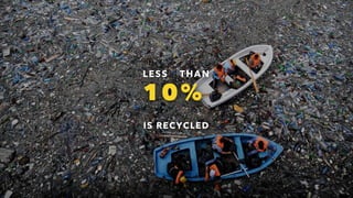 LESS THAN
10%
IS RECYCLED
 