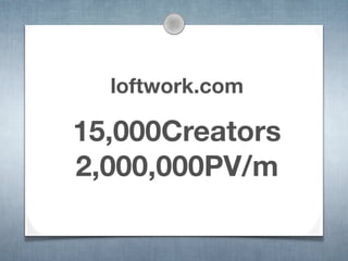 loftwork.com
15,000Creators
2,000,000PV/m