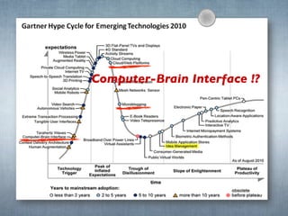 Computer-Brain Interface !?