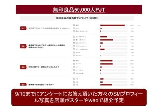 無印良品50,000人PJT




9/10までにアンケートにお答え頂いた方々のSMプロフィー
      ル写真を店頭ポスターやwebで紹介予定
 