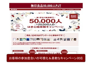 無印良品50,000人PJT




お客様の参加度合いの可視化＆柔軟なキャンペーン対応
 