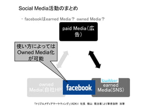 Social Media活動のまとめ
 • facebookはearned Media？ owned Media？

                   paid Media（広
                        告）

使い方によっては
Owned Media化
   が可能



       owned                          earned
    Media(自社HP)                     Media(SNS)

      「トリプルメディアマーケティング」（ADK-I 社長 横山 隆治著）より筆者抜粋 加筆
 