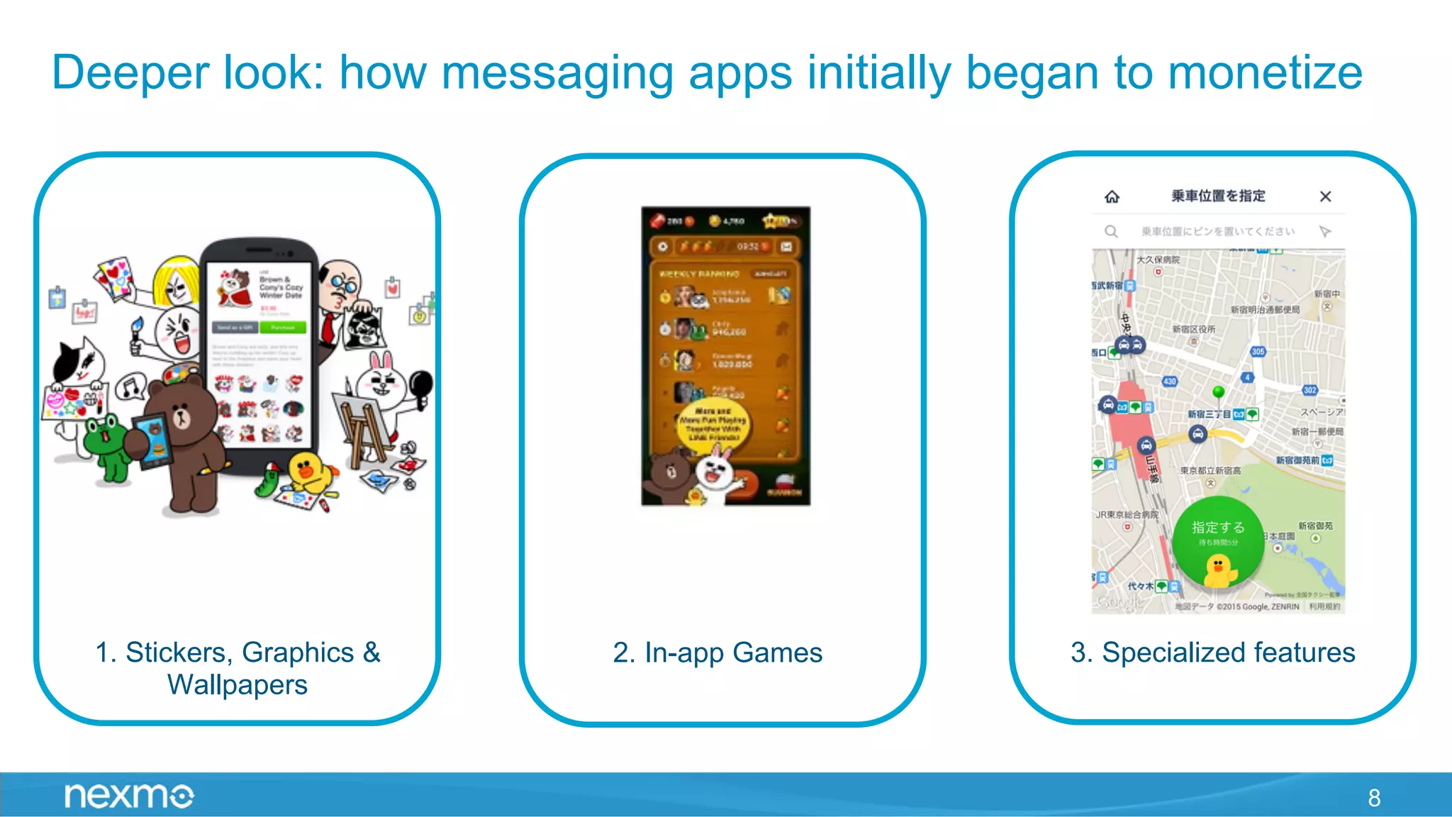 8
Deeper look: how messaging apps initially began to monetize
1. Stickers, Graphics &
Wallpapers
2. In-app Games 3. Specialized features
 