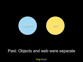 OBJECTS         WEB




Past: Objects and web were separate
 