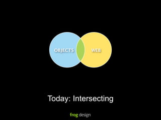 OBJECTS    WEB




Today: Intersecting
 