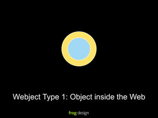 Webject Type 1: Object inside the Web
 