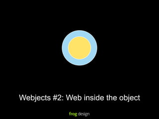 Webjects #2: Web inside the object
 