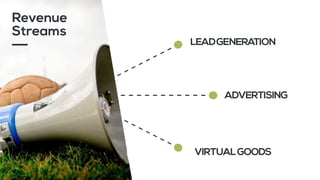 VIRTUALGOODS
ADVERTISING
LEADGENERATION
Revenue
Streams
 