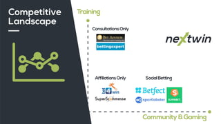 Competitive
Landscape
Training
Community&Gaming
ConsultationsOnly
AffiliationsOnly SocialBetting
 