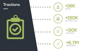 Tractions +16KUSERS
+150KBETTING SLIPS
+30KWINNINGS
+6,7MNEXTCOINS
 