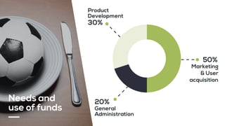General
Administration
20%
Product
Development
30%
Marketing
& User
acquisition
50%
Needs and
use of funds
 