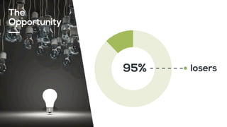 The
Opportunity
95% losers
 