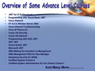  .NET for IT Professional.NET for IT Professional
 Programming with Visual Basic .NETProgramming with Visual Basic .NET
 Cisco NetworkCisco Network
 NT 4.0 to Window Server 2003NT 4.0 to Window Server 2003
 Cisco Internet TroubleshootingCisco Internet Troubleshooting
 Cisco IP Phone 2.0Cisco IP Phone 2.0
 Comp TIA SecurityComp TIA Security
 Comp TIA NetworkComp TIA Network
 Programming with ADO .NETProgramming with ADO .NET
 ASP .NETASP .NET
 Visual Studio .NETVisual Studio .NET
 Microsoft .NETMicrosoft .NET
 AMA Making the transition to ManagementAMA Making the transition to Management
 AMA Management Skill for New ManagerAMA Management Skill for New Manager
 Designing Security for 2830aDesigning Security for 2830a
 Certified System 8 Exam IICertified System 8 Exam II
 Certified System Administrator for Sun Solaris 8 Exam ICertified System Administrator for Sun Solaris 8 Exam I
And Many More…………..And Many More…………..
 