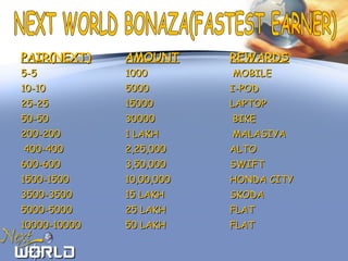 PAIR(NEXT)PAIR(NEXT) AMOUNTAMOUNT REWARDSREWARDS
5-55-5 10001000 MOBILEMOBILE
10-1010-10 50005000 I-PODI-POD
25-2525-25 1500015000 LAPTOPLAPTOP
50-5050-50 3000030000 BIKEBIKE
200-200200-200 1 LAKH1 LAKH MALASIYAMALASIYA
400-400400-400 2,25,0002,25,000 ALTOALTO
600-600600-600 3,50,0003,50,000 SWIFTSWIFT
1500-15001500-1500 10,00,00010,00,000 HONDA CITYHONDA CITY
3500-35003500-3500 15 LAKH15 LAKH SKODASKODA
5000-50005000-5000 25 LAKH25 LAKH FLATFLAT
10000-1000010000-10000 50 LAKH50 LAKH FLATFLAT
 