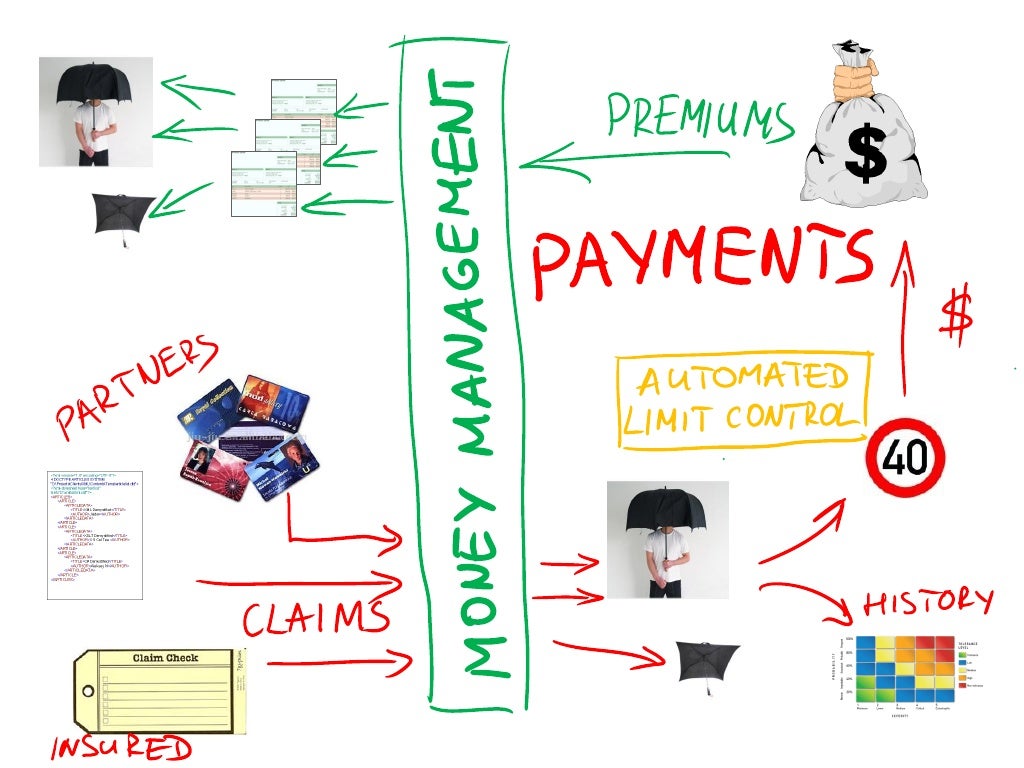 Health and MedEx Insurance System, Nexum