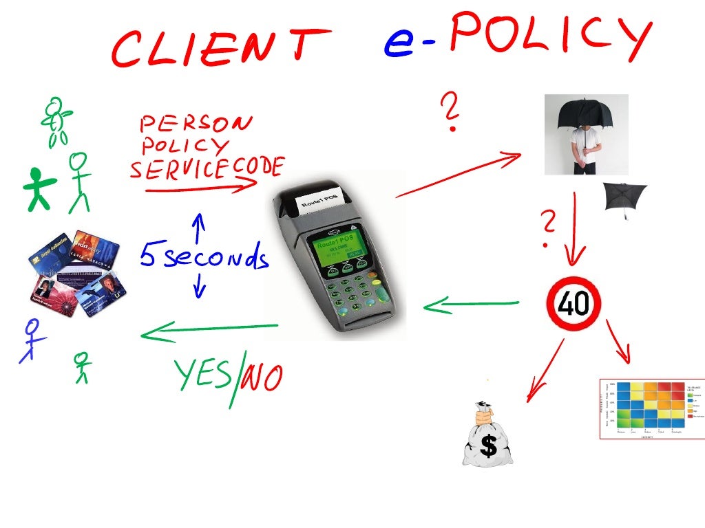 Health and MedEx Insurance System, Nexum