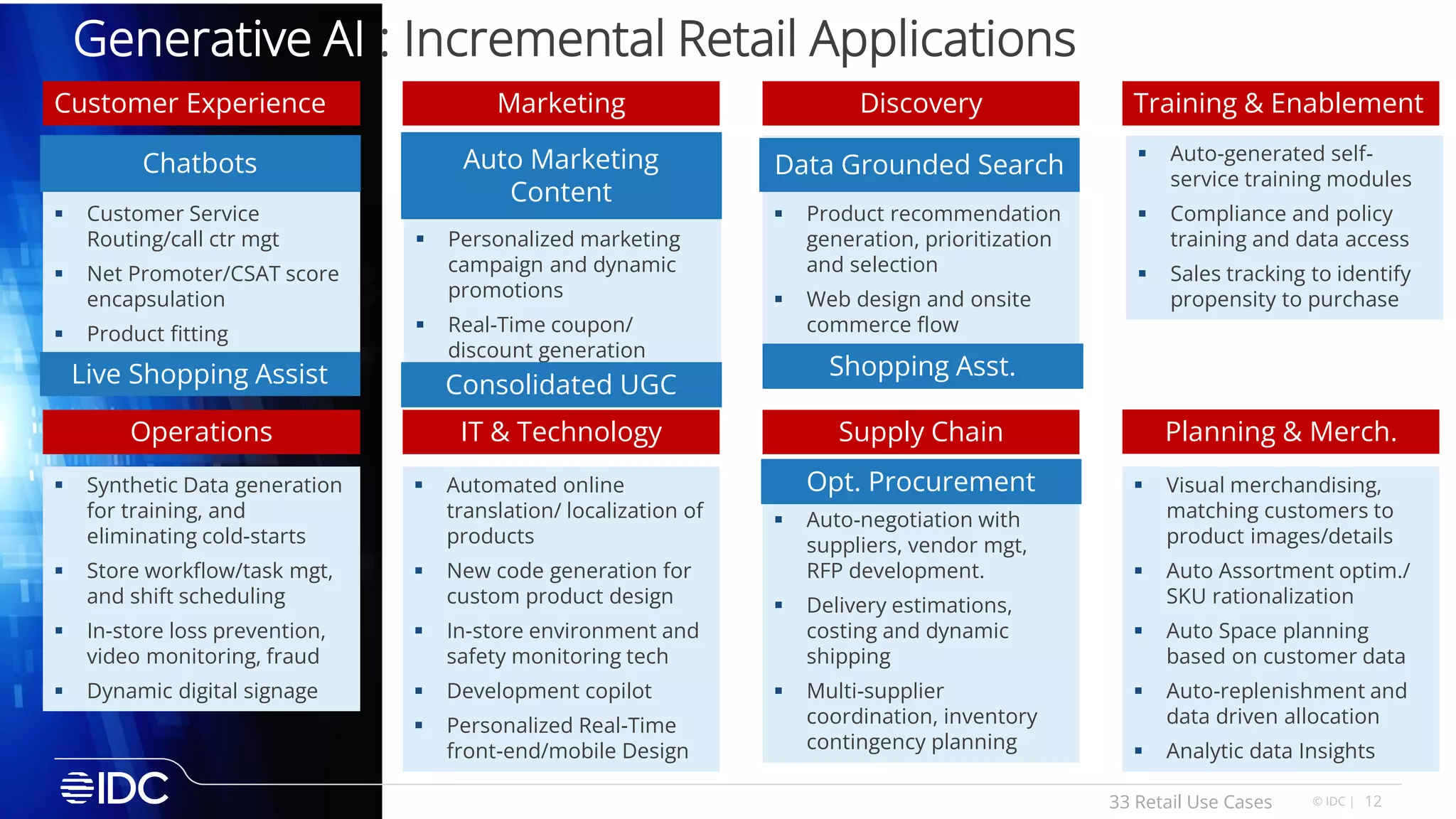12
© IDC |
Generative AI : Incremental Retail Applications
Customer Experience
▪ Chatbots – NLP human-
machine interaction
▪ Customer Service
Routing/call ctr mgt
▪ Net Promoter/CSAT score
encapsulation
▪ Product fitting
▪ Live Shopping Assist
Marketing
▪ Auto marketing content
generation, both copy and
images
▪ Personalized marketing
campaign and dynamic
promotions
▪ Real-Time coupon/
discount generation
▪ Consolidate UGC/reviews
Supply Chain
▪ Optimized procurement
▪ Auto-negotiation with
suppliers, vendor mgt,
RFP development.
▪ Delivery estimations,
costing and dynamic
shipping
▪ Multi-supplier
coordination, inventory
contingency planning
Discovery
▪ Data grounded search
functionality
▪ Product recommendation
generation, prioritization
and selection
▪ Web design and onsite
commerce flow
▪ Shopping Asst./ Concierge
Training & Enablement
▪ Auto-generated self-
service training modules
▪ Compliance and policy
training and data access
▪ Sales tracking to identify
propensity to purchase
Operations
▪ Synthetic Data generation
for training, and
eliminating cold-starts
▪ Store workflow/task mgt,
and shift scheduling
▪ In-store loss prevention,
video monitoring, fraud
▪ Dynamic digital signage
IT & Technology
▪ Automated online
translation/ localization of
products
▪ New code generation for
custom product design
▪ In-store environment and
safety monitoring tech
▪ Development copilot
▪ Personalized Real-Time
front-end/mobile Design
Planning & Merch.
▪ Visual merchandising,
matching customers to
product images/details
▪ Auto Assortment optim./
SKU rationalization
▪ Auto Space planning
based on customer data
▪ Auto-replenishment and
data driven allocation
▪ Analytic data Insights
33 Retail Use Cases
Chatbots
Live Shopping Assist
Auto Marketing
Content
Consolidated UGC
Data Grounded Search
Shopping Asst.
Opt. Procurement
 