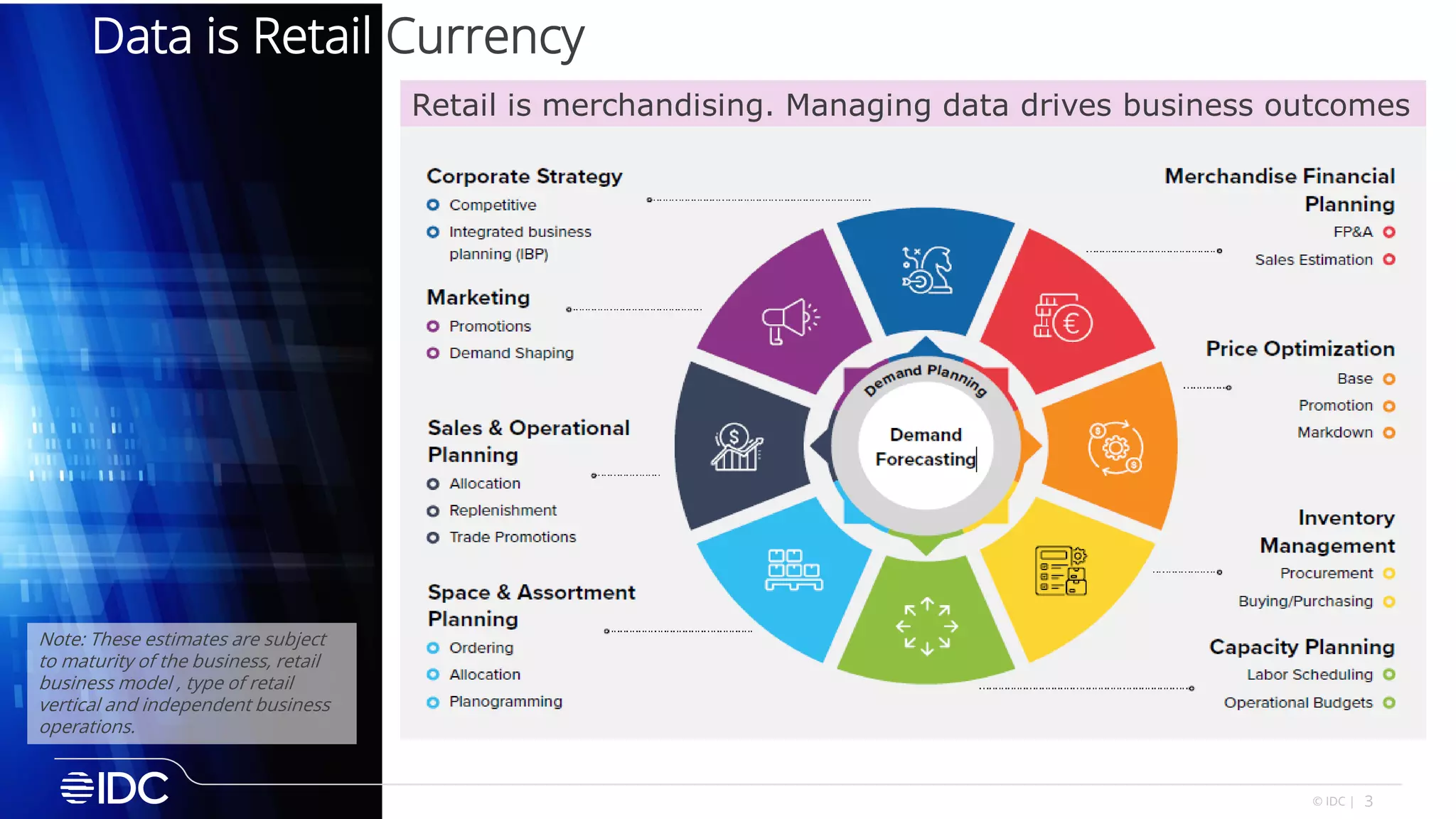 3
© IDC |
Data is Retail Currency
Retail is merchandising. Managing data drives business outcomes
Note: These estimates are subject
to maturity of the business, retail
business model , type of retail
vertical and independent business
operations.
 