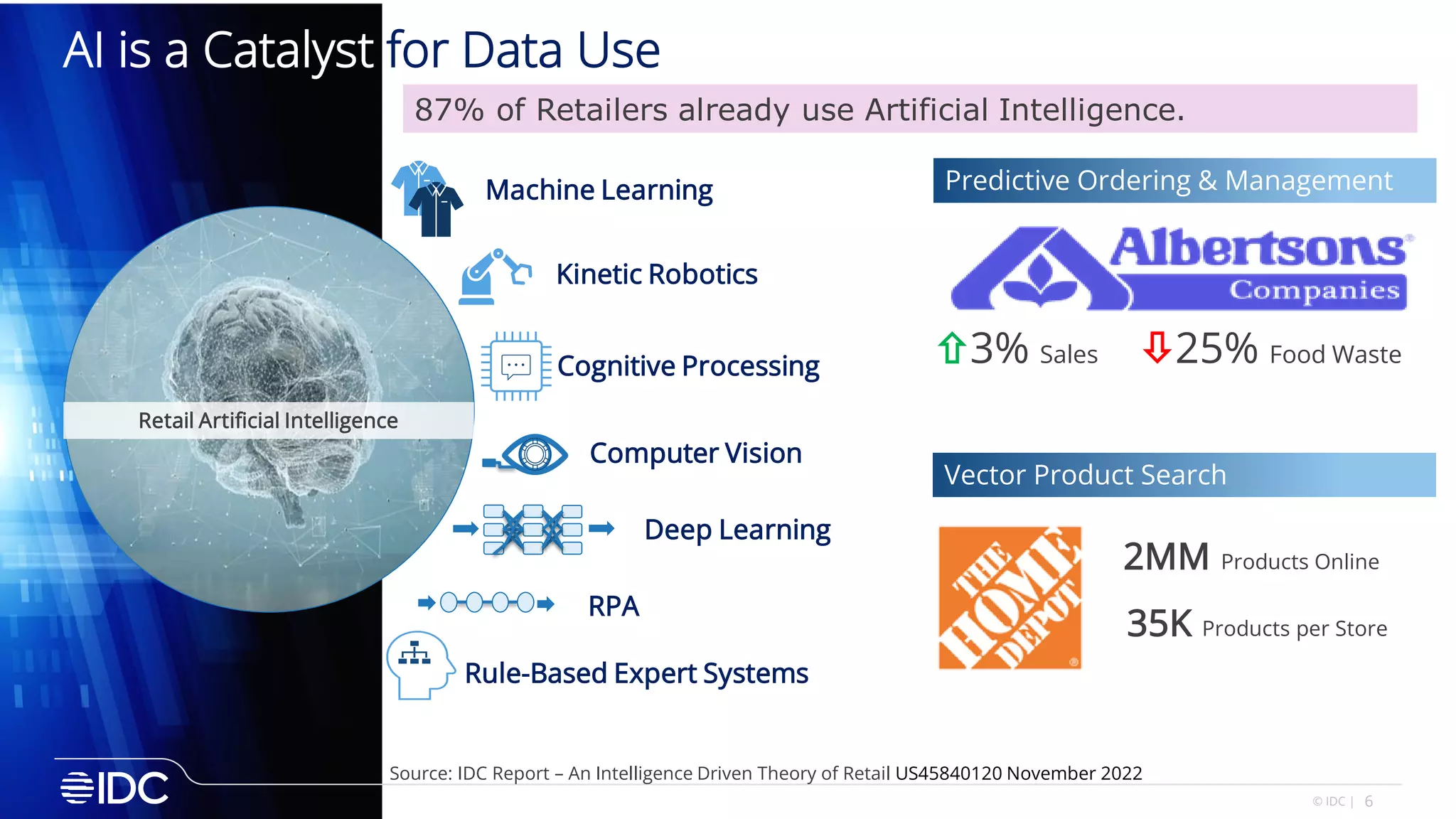 6
© IDC |
AI is a Catalyst for Data Use
Source: IDC Report – An Intelligence Driven Theory of Retail US45840120 November 2022
87% of Retailers already use Artificial Intelligence.
Retail Artificial Intelligence
Machine Learning
Kinetic Robotics
Cognitive Processing
Computer Vision
Deep Learning
RPA
Rule-Based Expert Systems
Predictive Ordering & Management
25% Food Waste
3% Sales
Vector Product Search
2MM Products Online
35K Products per Store
 