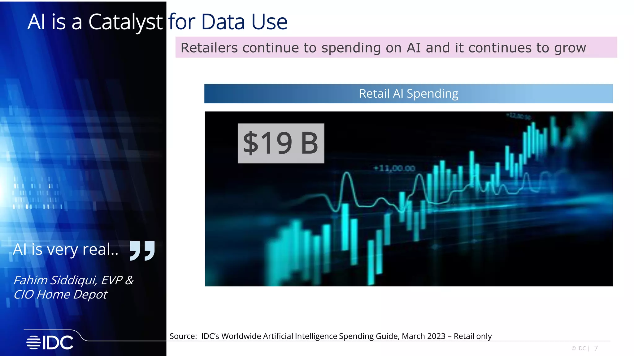 7
© IDC |
AI is a Catalyst for Data Use
Source: IDC’s Worldwide Artificial Intelligence Spending Guide, March 2023 – Retail only
Retailers continue to spending on AI and it continues to grow
$19 B
Retail AI Spending
AI is very real..
Fahim Siddiqui, EVP &
CIO Home Depot
 