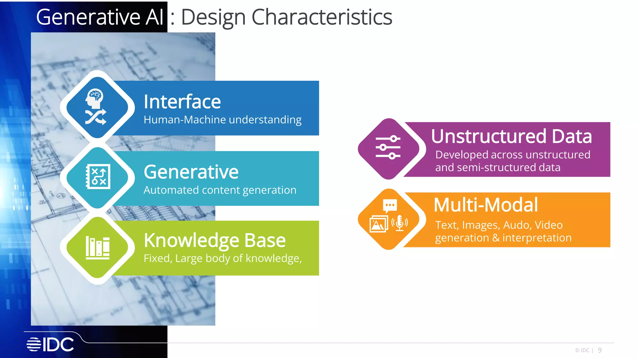 9
© IDC |
Generative AI : Design Characteristics
Human-Machine understanding
Interface
Developed across unstructured
and semi-structured data
Unstructured Data
Text, Images, Audo, Video
generation & interpretation
Multi-Modal
Fixed, Large body of knowledge,
Knowledge Base
Automated content generation
Generative
 