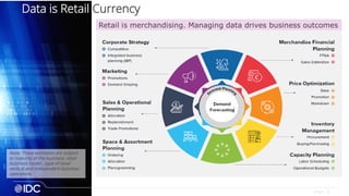 3
© IDC |
Data is Retail Currency
Retail is merchandising. Managing data drives business outcomes
Note: These estimates are subject
to maturity of the business, retail
business model , type of retail
vertical and independent business
operations.
 