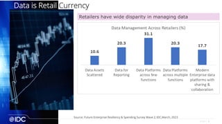 4
© IDC |
Data is Retail Currency
Source: Future Enterprise Resiliency & Spending Survey Wave 2, IDC,March, 2023
Retailers have wide disparity in managing data
 