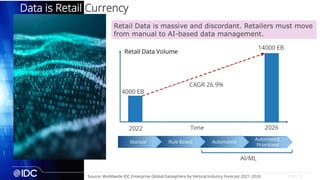 5
© IDC |
Data is Retail Currency
2022 2026
Source: Worldwide IDC Enterprise Global Datasphere by Vertical Industry Forecast 2021-2026
CAGR 26.9%
Retail Data Volume
4000 EB
14000 EB
Time
Rule Based
Manual Automated
Automated,
Prioritized
AI/ML
Retail Data is massive and discordant. Retailers must move
from manual to AI-based data management.
 