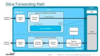 Slice Interconnect In-Depth Architecture and Features of Cisco Nexus 9000 Cloud Scale ...