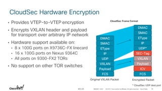 In-Depth Architecture and Features of Cisco Nexus 9000 Cloud Scale ...
