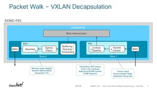 Slice Interconnect In-Depth Architecture and Features of Cisco Nexus 9000 Cloud Scale ...