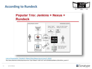 According to Cloudbees
Link to Presentation: Continuous Delivery
http://bit.ly/1YSreFu
 