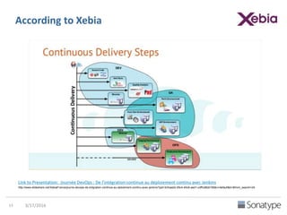 According to Rundeck
Link to Blog: What is DevOps
http://bit.ly/1sxSm2g
 
