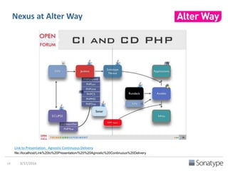 According to Rundeck
Link to Presentation: Rundeck + Nexus
http://bit.ly/1WKSR5B
 