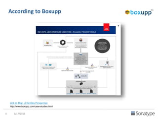 According to Coveros
Link to Presentation: Overcoming problems
http://bit.ly/27QQNNv
 