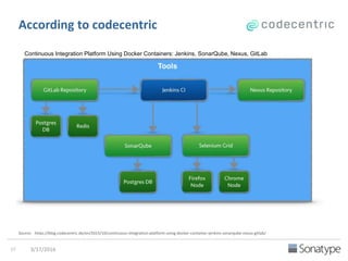 Nexus at Alter Way
Link to Presentation: Agnostic Continuous Delivery
http://bit.ly/1U9tHKu
 
