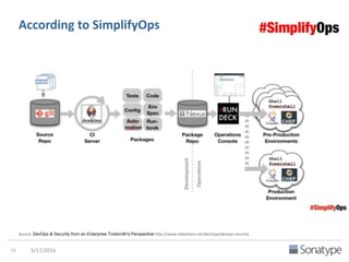 According to bogotobogo
Source: http://bit.ly/1Tv0305
 