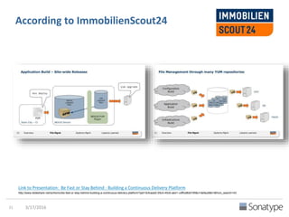 According to SimplifyOps
Source: DevOps & Security
http://bit.ly/1WNJvqh
 