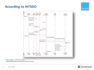 According to eXo Software
Link to Presentation: eXo Software Factory Overview
http://bit.ly/1Tzd3DU
 