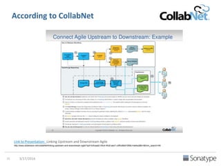 According to CA Technologies
Link to: What are the Cool Kids Doing
http://bit.ly/27QQFxh
 
