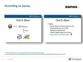 According to Xebia
Link to Presentation: Continuous Delivery Workshop
http://bit.ly/1sxU6IH
 