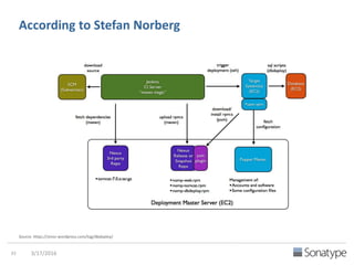 According to Riverside I/O
Link to Blog: Our Developer Toolchain
http://bit.ly/1TrzfTx
 