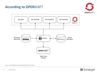 Nexus at Morpho
Source: http://bit.ly/1VfOVJ1
 
