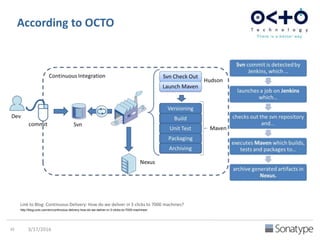 According to akquinet
Link to Blog: Jumping into Continuous Delivery
http://bit.ly/25i7tyx
 